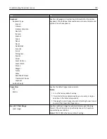 Preview for 179 page of Dell B5465dnf Mono Laser Printer MFP User Manual