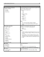 Preview for 181 page of Dell B5465dnf Mono Laser Printer MFP User Manual