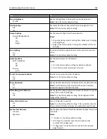 Preview for 182 page of Dell B5465dnf Mono Laser Printer MFP User Manual