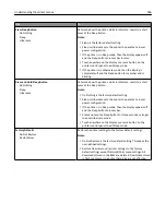 Preview for 186 page of Dell B5465dnf Mono Laser Printer MFP User Manual