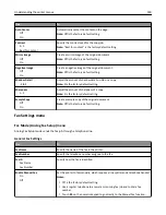 Preview for 190 page of Dell B5465dnf Mono Laser Printer MFP User Manual