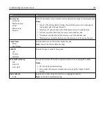 Preview for 191 page of Dell B5465dnf Mono Laser Printer MFP User Manual