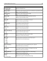 Preview for 194 page of Dell B5465dnf Mono Laser Printer MFP User Manual