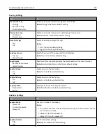 Preview for 197 page of Dell B5465dnf Mono Laser Printer MFP User Manual