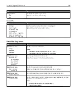 Preview for 198 page of Dell B5465dnf Mono Laser Printer MFP User Manual