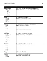 Preview for 199 page of Dell B5465dnf Mono Laser Printer MFP User Manual