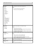 Preview for 200 page of Dell B5465dnf Mono Laser Printer MFP User Manual