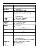 Preview for 201 page of Dell B5465dnf Mono Laser Printer MFP User Manual