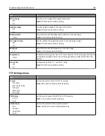 Preview for 202 page of Dell B5465dnf Mono Laser Printer MFP User Manual