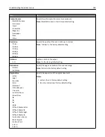 Preview for 203 page of Dell B5465dnf Mono Laser Printer MFP User Manual