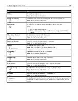 Preview for 205 page of Dell B5465dnf Mono Laser Printer MFP User Manual