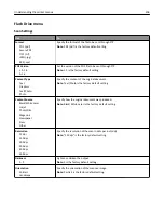 Preview for 206 page of Dell B5465dnf Mono Laser Printer MFP User Manual