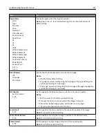 Preview for 207 page of Dell B5465dnf Mono Laser Printer MFP User Manual