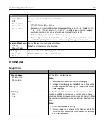 Preview for 210 page of Dell B5465dnf Mono Laser Printer MFP User Manual