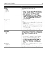 Preview for 211 page of Dell B5465dnf Mono Laser Printer MFP User Manual