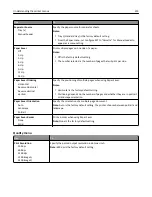 Preview for 213 page of Dell B5465dnf Mono Laser Printer MFP User Manual