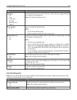 Preview for 214 page of Dell B5465dnf Mono Laser Printer MFP User Manual