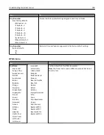 Preview for 220 page of Dell B5465dnf Mono Laser Printer MFP User Manual