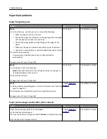 Preview for 285 page of Dell B5465dnf Mono Laser Printer MFP User Manual