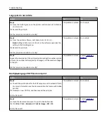 Preview for 290 page of Dell B5465dnf Mono Laser Printer MFP User Manual