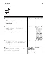 Preview for 303 page of Dell B5465dnf Mono Laser Printer MFP User Manual