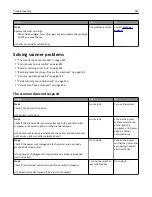 Preview for 322 page of Dell B5465dnf Mono Laser Printer MFP User Manual