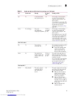 Preview for 95 page of Dell BigIron RX-16 Installation Manual