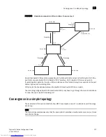 Предварительный просмотр 449 страницы Dell BigIron RX Series Configuration Manual