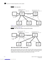 Предварительный просмотр 506 страницы Dell BigIron RX Series Configuration Manual