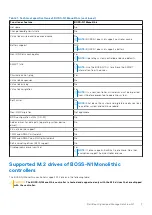 Preview for 7 page of Dell BNSA-1600 User Manual