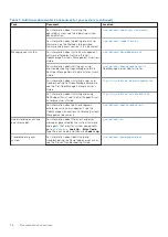 Preview for 36 page of Dell BNSA-1600 User Manual