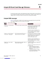 Preview for 145 page of Dell Brocade 815 Troubleshooting Manual