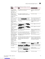 Preview for 155 page of Dell Brocade 815 Troubleshooting Manual