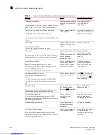 Preview for 162 page of Dell Brocade 815 Troubleshooting Manual