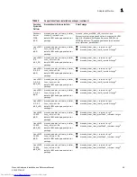 Preview for 73 page of Dell Brocade 825 Installation And Reference Manual