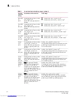 Preview for 74 page of Dell Brocade 825 Installation And Reference Manual