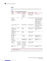 Preview for 244 page of Dell Brocade 825 Installation And Reference Manual