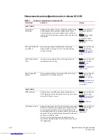 Preview for 48 page of Dell Brocade DCX Configuration Manual