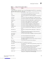 Preview for 297 page of Dell Brocade DCX Configuration Manual