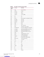 Preview for 615 page of Dell Brocade DCX Configuration Manual