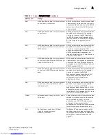 Preview for 1355 page of Dell Brocade DCX Configuration Manual