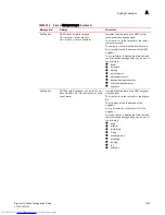 Предварительный просмотр 1359 страницы Dell Brocade DCX Configuration Manual