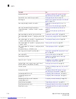 Preview for 1386 page of Dell Brocade DCX Configuration Manual