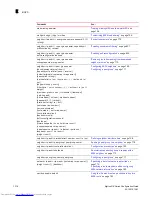 Preview for 1388 page of Dell Brocade DCX Configuration Manual