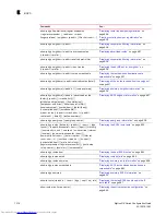 Preview for 1390 page of Dell Brocade DCX Configuration Manual