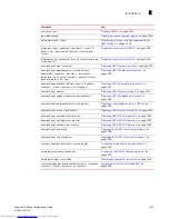 Предварительный просмотр 1403 страницы Dell Brocade DCX Configuration Manual