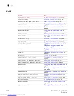 Preview for 1404 page of Dell Brocade DCX Configuration Manual