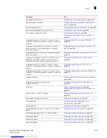Preview for 1405 page of Dell Brocade DCX Configuration Manual