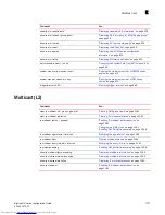 Preview for 1409 page of Dell Brocade DCX Configuration Manual