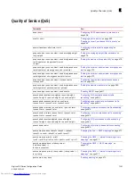 Предварительный просмотр 1413 страницы Dell Brocade DCX Configuration Manual